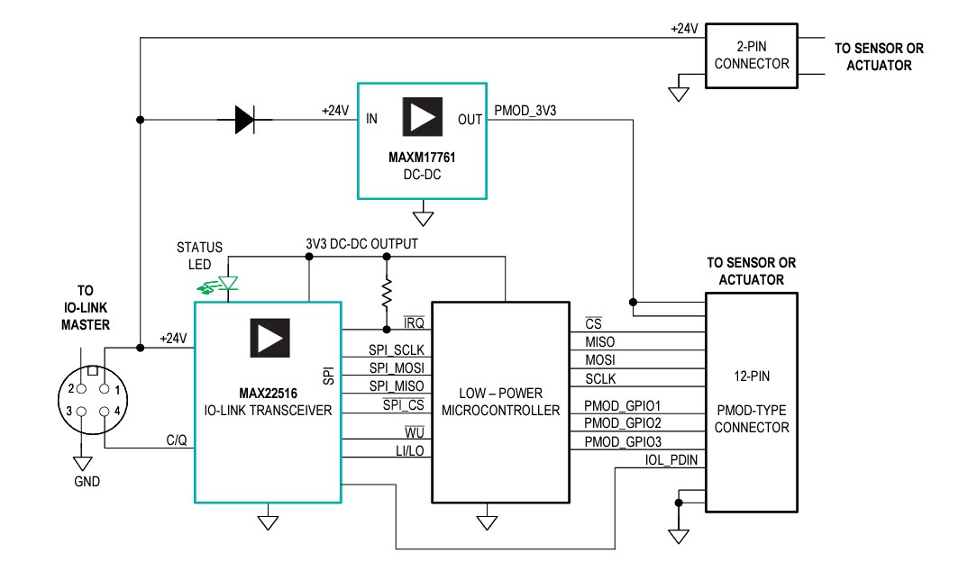 Application Circuit Diagram - Nexperia NXS0506/GU-Q100 Bidirectional Level Translators