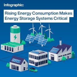Amphenol FCI Energy Storage System Connector Solutions