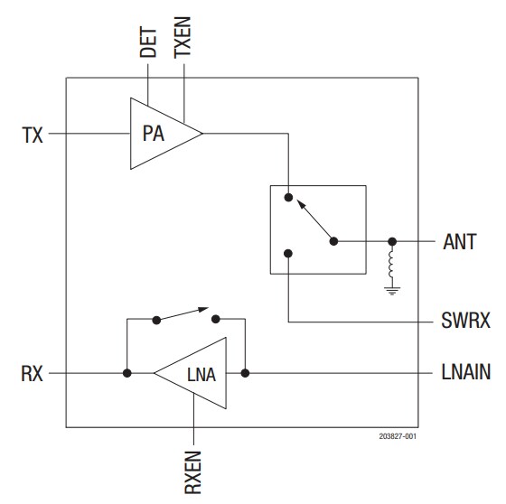 Block Diagram - Skyworks Solutions Inc. SKY85329-11 WLAN RF Front-End Module