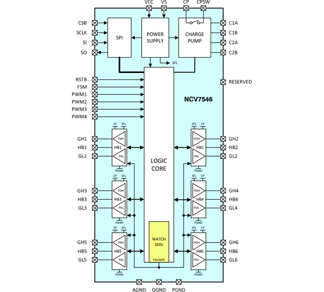 Block Diagram - onsemi NCV7546 FLEXMOS™ Half-Bridge MOSFET Pre-Driver