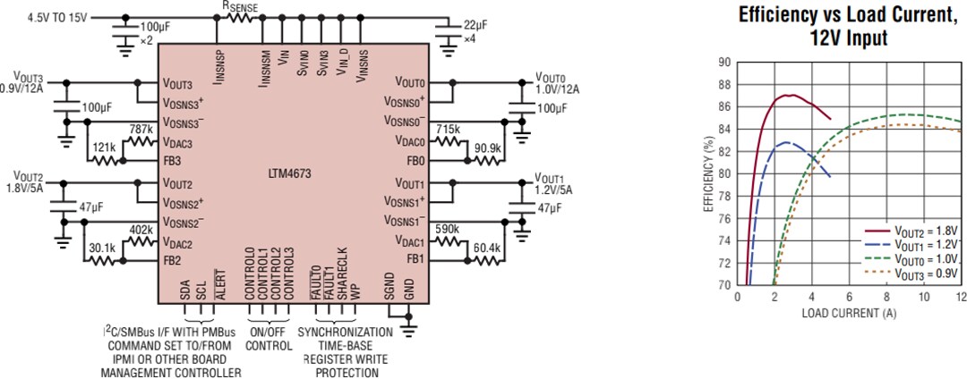 Application Circuit Diagram - Analog Devices Inc. LTM4673 μModule® Step-Down Regulator