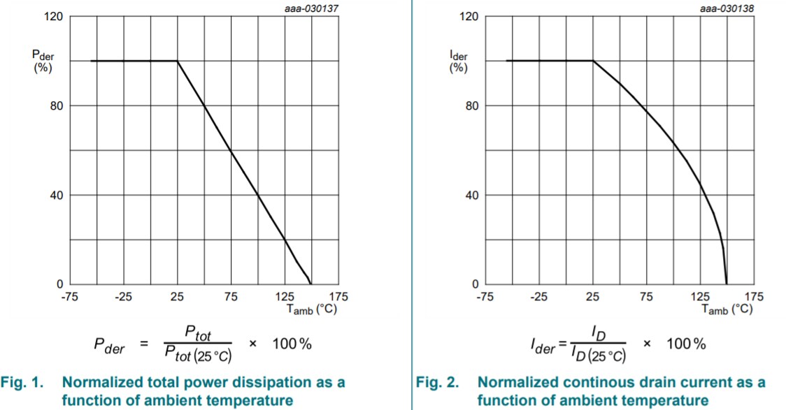 Performance Graph - Nexperia NX6008NBK N-channel Trench MOSFETs