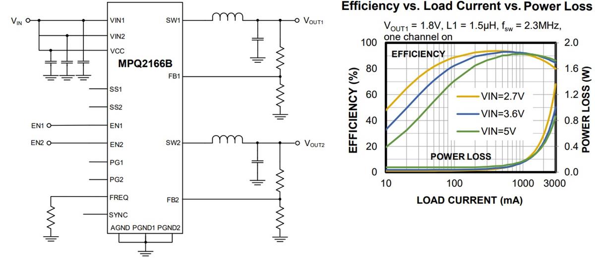 Application Circuit Diagram - Monolithic Power Systems (MPS) MPQ2166B Synchronous Step-down Regulators