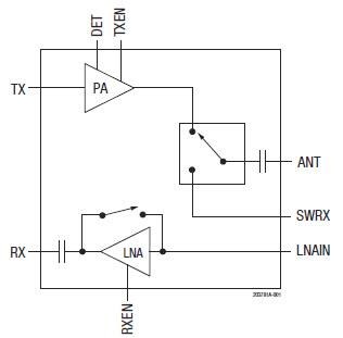 Block Diagram - Skyworks Solutions Inc. SKY85330-11 WLAN Front-End Module