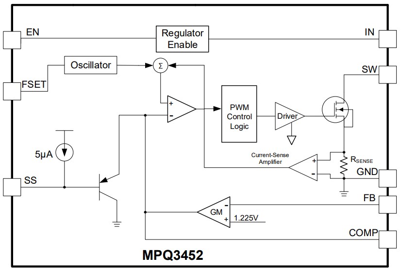 Block Diagram - Monolithic Power Systems (MPS) MPQ3452 Boost Converters