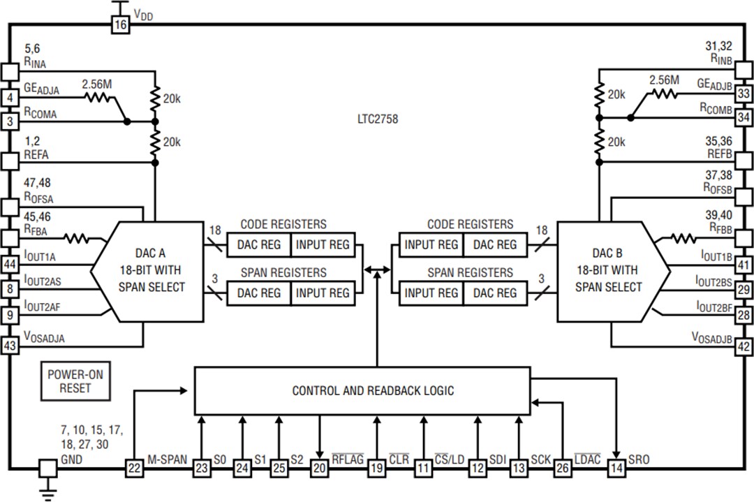 Block Diagram - Analog Devices Inc. LTC2758 18-Bit SoftSpan™ Current-Output DAC