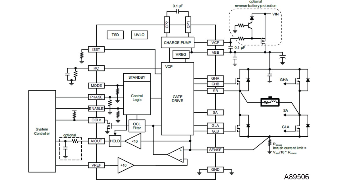 Block Diagram - Allegro MicroSystems A89506 Full-Bridge PWM Gate Driver