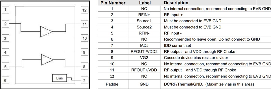 Block Diagram - Qorvo QPL1821 75Ω CATV Amplifier