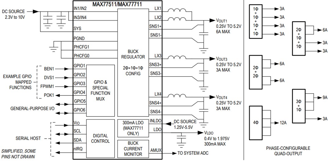 Block Diagram - Analog Devices / Maxim Integrated MAX77511 & MAX77711 Quad-Phase Buck Converters
