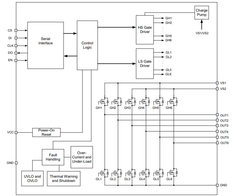 Block Diagram - Monolithic Power Systems (MPS) MPQ6626 Hex Half-Bridge Motor Drivers