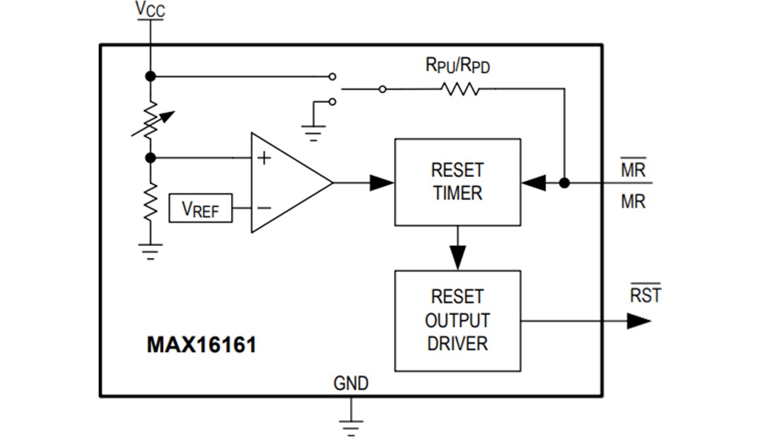 Block Diagram - Analog Devices Inc. MAX16161 nanoPower Supply Supervisor