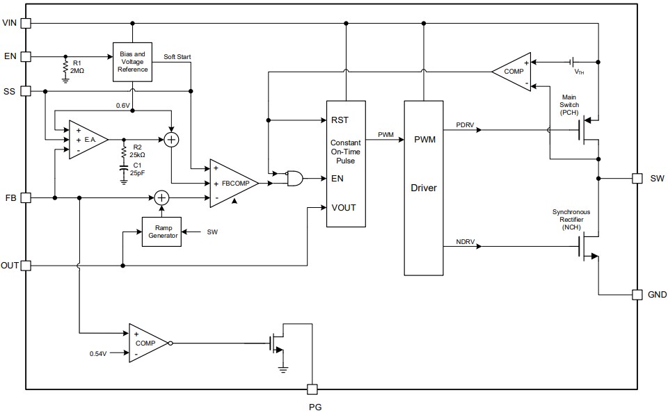 Block Diagram - Monolithic Power Systems (MPS) MPQ2178A Synchronous Step-Down Converters