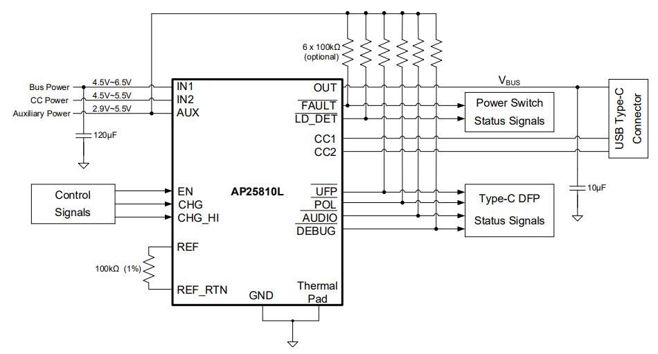 Application Circuit Diagram - Diodes Incorporated AP25810L USB Type-C™ DFP Controller