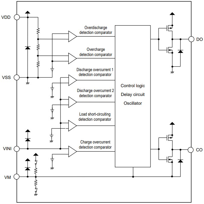 Block Diagram - ABLIC S-82Y1B Battery Protection ICs For 1-Cell Pack
