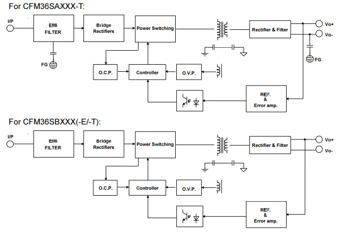Block Diagram - Cincon CFM36S 36W AC-DC Modules