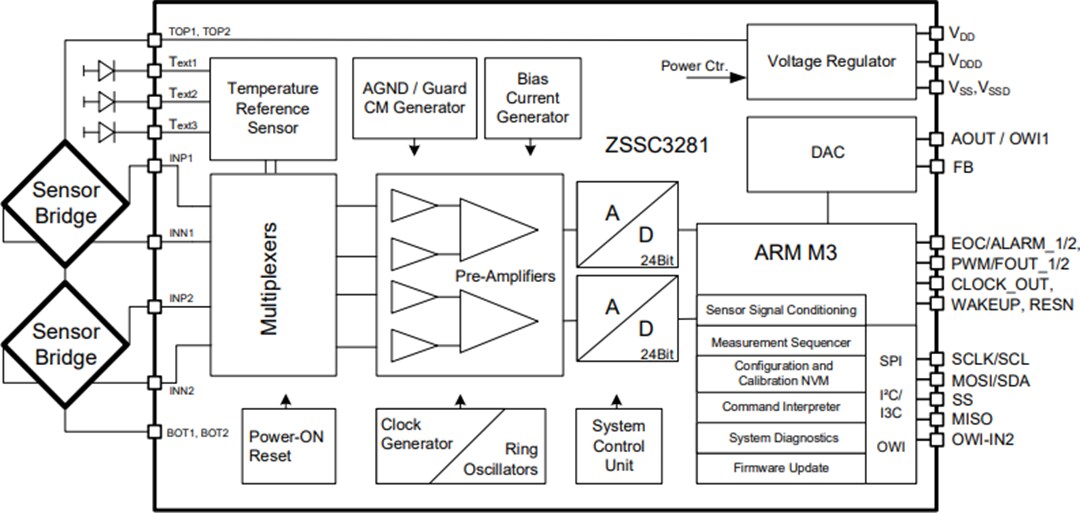 Application Circuit Diagram - Renesas Electronics ZSSC3281 Resistive Sensor Signal Conditioner IC