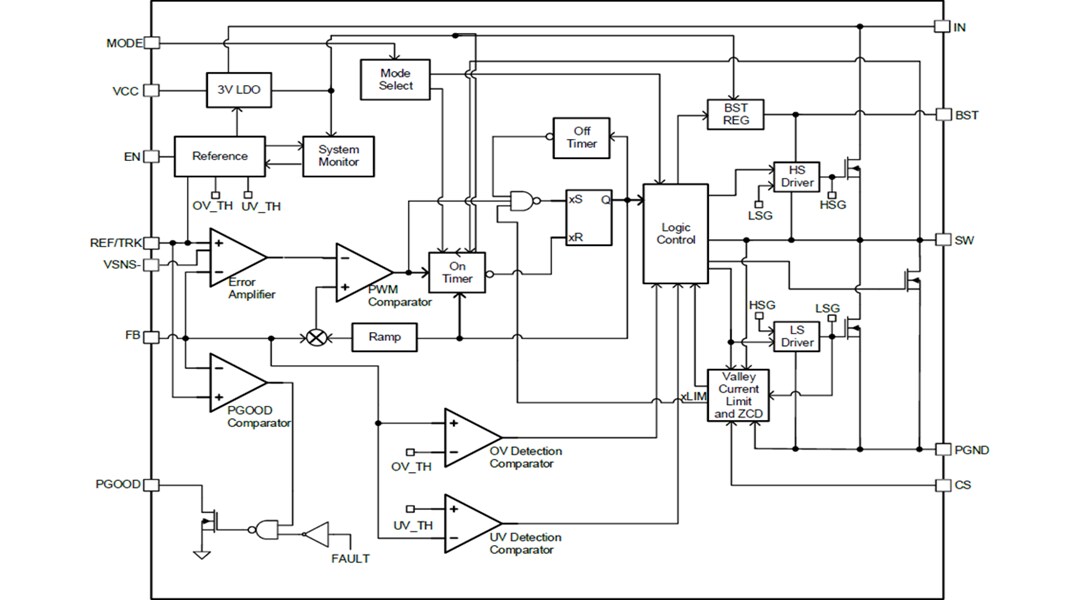 Block Diagram - Monolithic Power Systems (MPS) MP8794 Synchronous Step-Down Converter