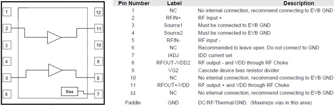 Block Diagram - Qorvo QPL1820 75Ω CATV Amplifier