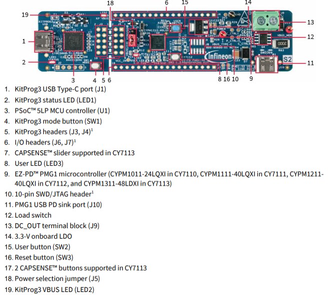 Infineon Technologies CY7112 EZ-PD™ PMG1-S2 MCU Prototyping Kit