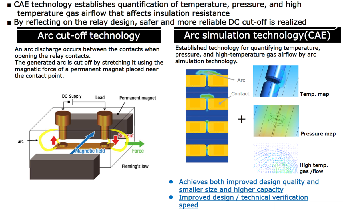 Chart - Omron Electronics G9KB High-Voltage Switching Relays