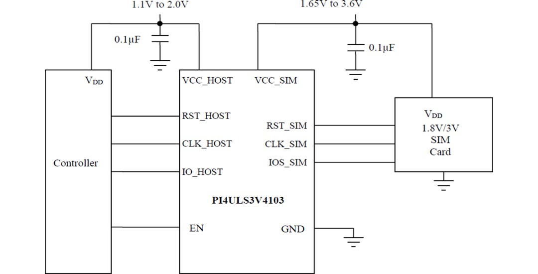 Application Circuit Diagram - Diodes Incorporated PI4ULS3V4103 SIM Card Interface Level Shifter