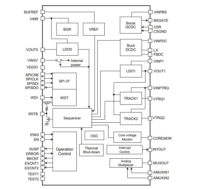 Renesas Electronics RAA270005KFP Power Management IC (PMIC)