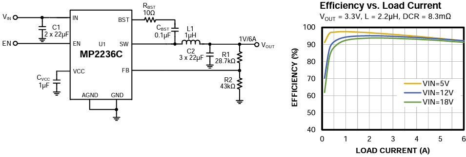 Application Circuit Diagram - Monolithic Power Systems (MPS) MP2236C Synchronous Step-Down Converters