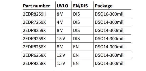 Chart - Infineon Technologies EiceDRIVER™ Reinforced Isolated Gate Driver ICs