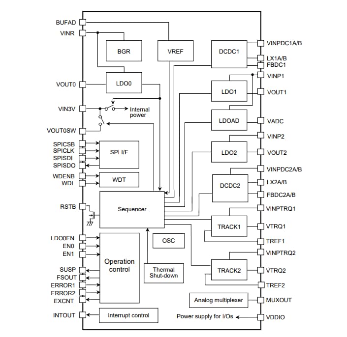 Block Diagram - Renesas Electronics RAA270000KFT Power Management IC (PMIC)