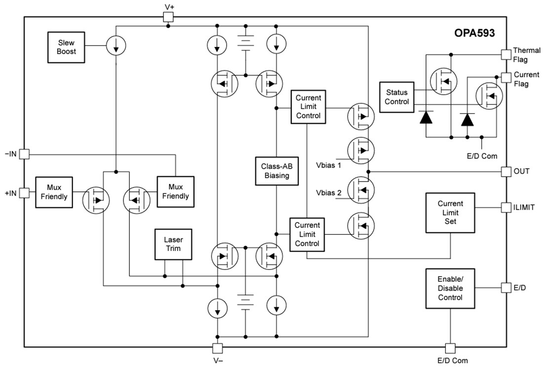 Block Diagram - Texas Instruments OPA593 Precision Operational Amplifier
