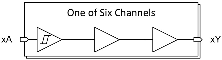 Block Diagram - Texas Instruments SN74LV6T17/SN74LV6T17-Q1 Hex Buffers