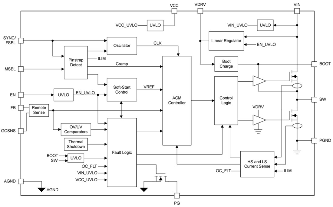 Block Diagram - Texas Instruments TPS543B25 & TPS543B25T Step-Down Converters
