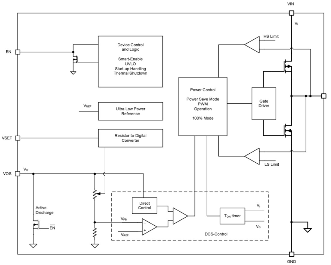Block Diagram - Texas Instruments TPS62843 Ultra-Low IQ Step-Down Converter