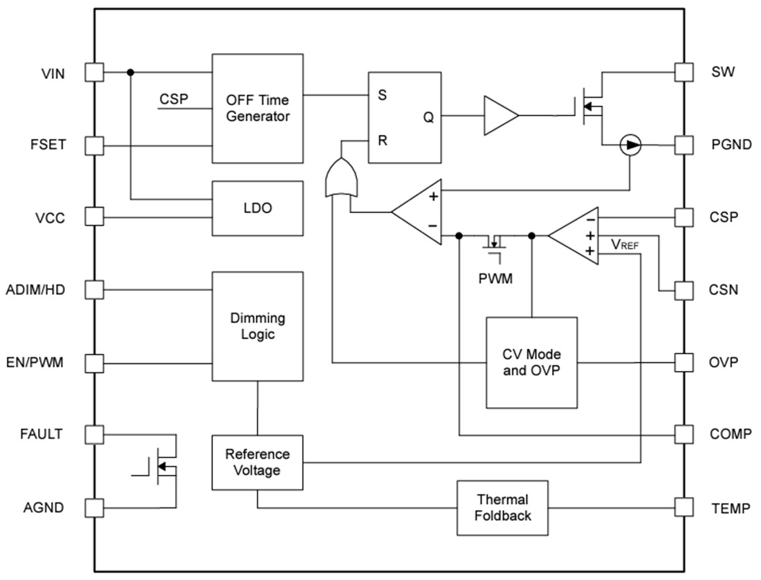 Block Diagram - Texas Instruments TPS92365x Boost/Buck-Boost LED Drivers