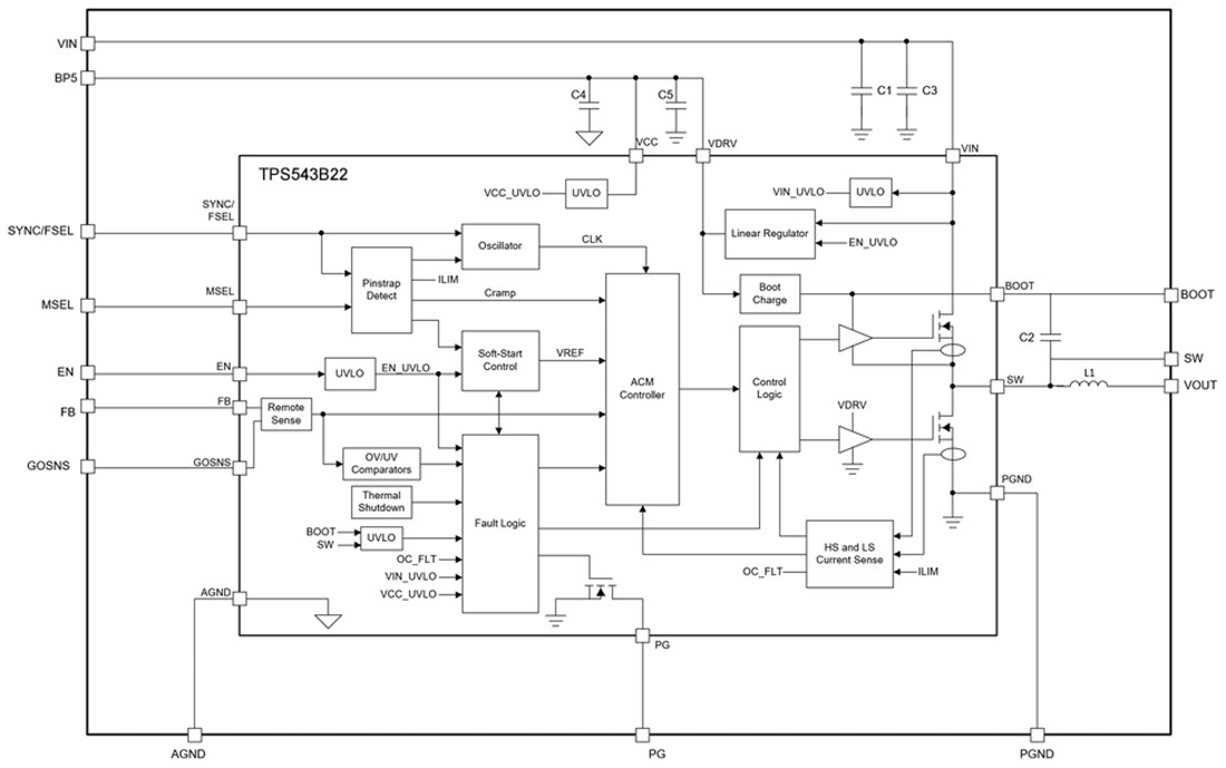 Block Diagram - Texas Instruments TPSM843B22 SWIFT™ Step-Down Power Module