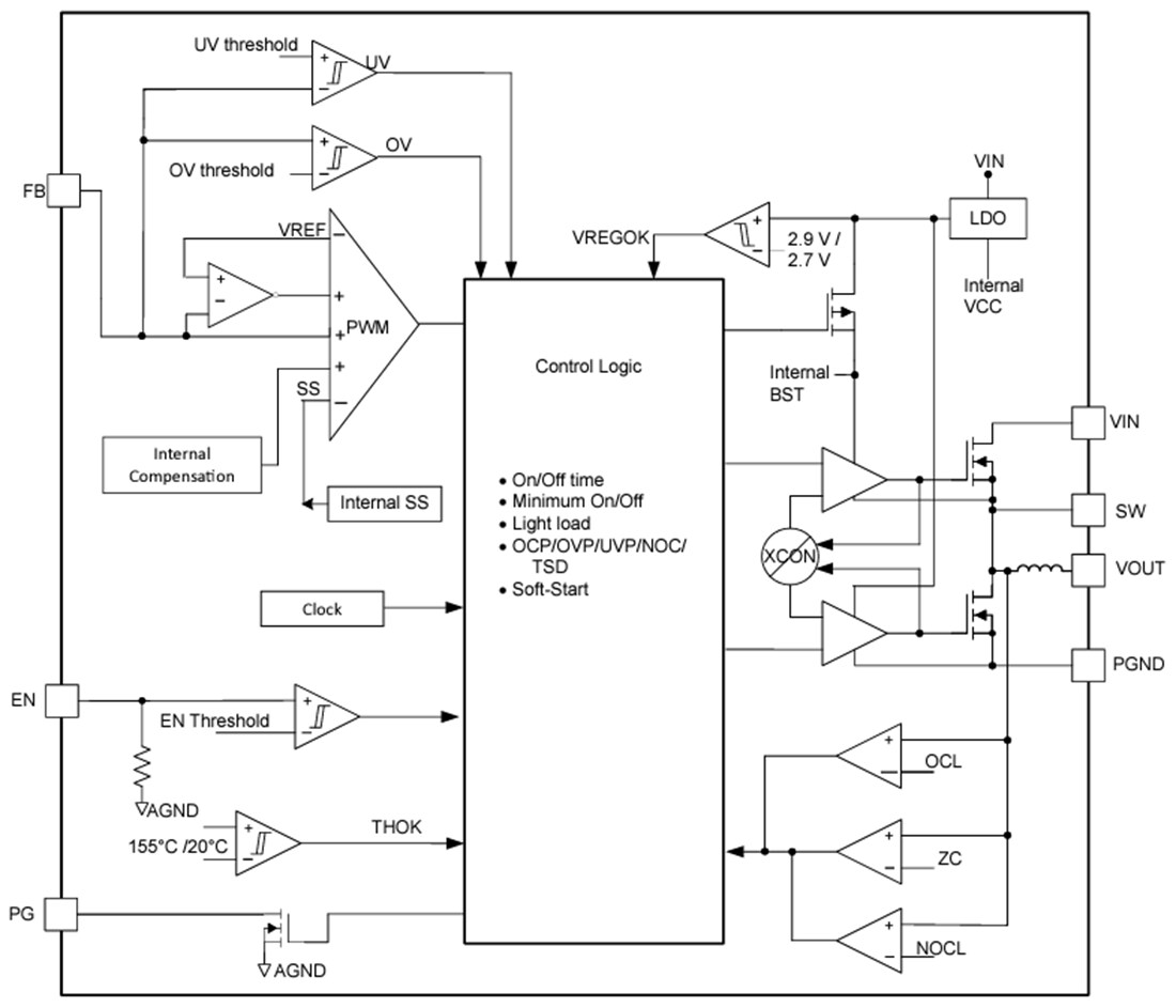 Block Diagram - Texas Instruments TPSM86325x 3A Synchronous Buck Modules