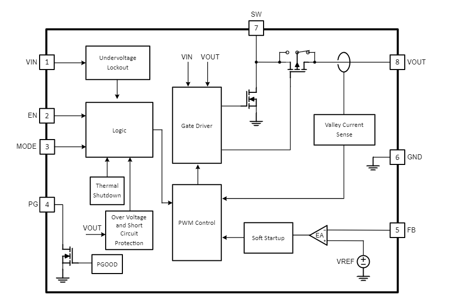 Block Diagram - Texas Instruments TPS61033x/TPS61033x-Q1 Synchronous Boost Converter