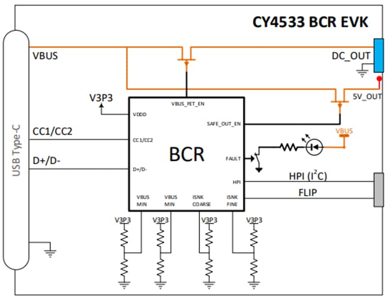 Block Diagram - Infineon Technologies CY4533 EZ-PD™ BCR Evaluation Kit