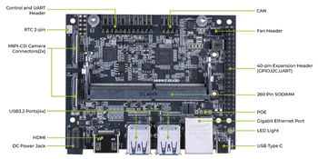 Infographic - Seeed Studio reComputer J4012-Edge AI Device