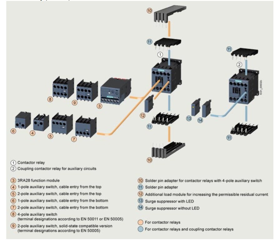Block Diagram - Siemens SIRIUS 3RH2 4- & 8-Pole Contactor Relays