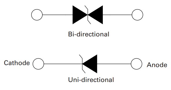 Littelfuse SZSMF4L AEC-Q101 TVS Diodes