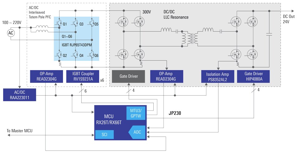 Block Diagram - Renesas Electronics Digital Power Conversion with Totem Pole IPFC
