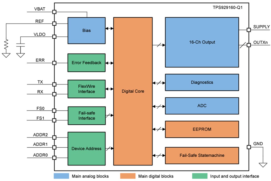Block Diagram - Texas Instruments TPS929160-Q1 16-Channel LED Driver