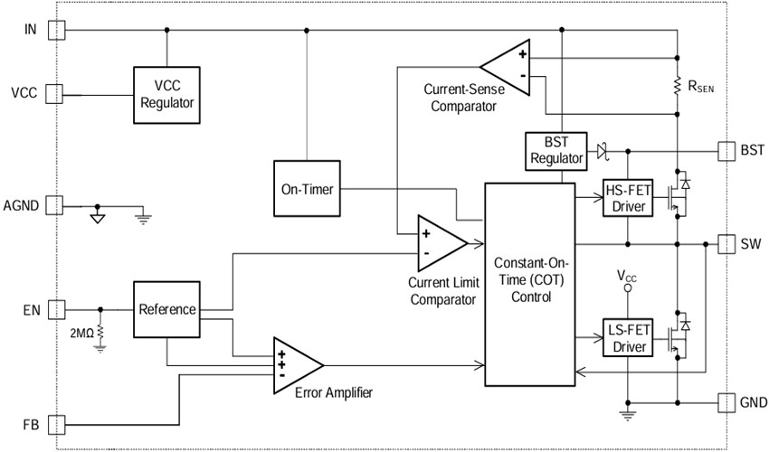 Block Diagram - Monolithic Power Systems (MPS) MP2236C Synchronous Step-Down Converters