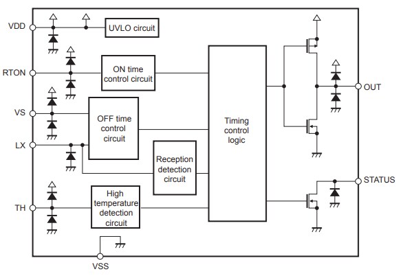 Block Diagram - ABLIC S-8474 Wireless Power Transmitter Control IC