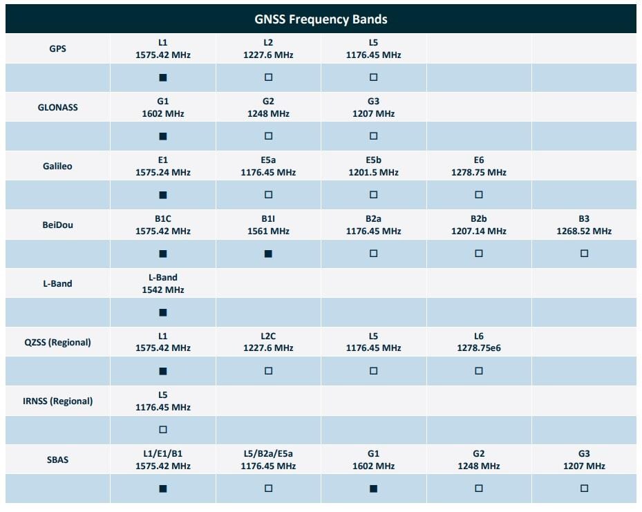 Chart - Taoglas SGPDF254.A SMD Dual Feed Patch Antenna