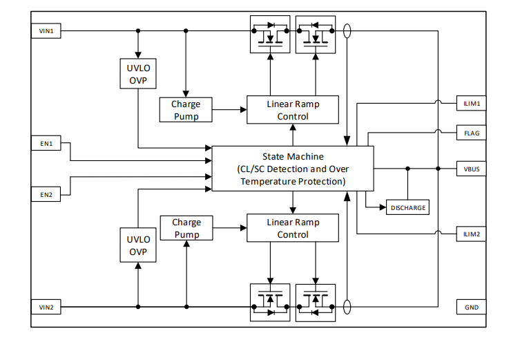 Block Diagram - Renesas Electronics SLG59H1405V High Voltage GreenFET Load Switch