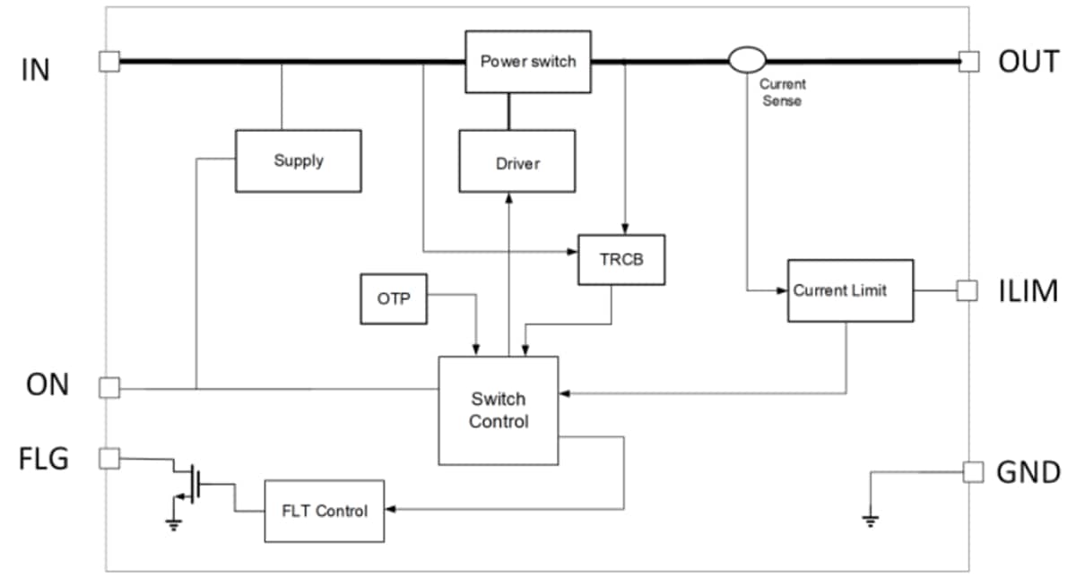 Block Diagram - Nexperia NPS4053 Load Switches