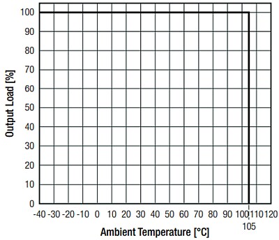 RECOM Power RKK 1W Single-Output DC/DC Converter