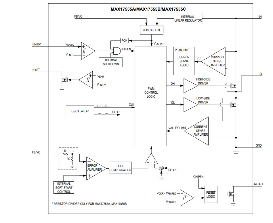 Block Diagram - Analog Devices / Maxim Integrated MAX17554/MAX17555 Synch Step-Down DC-DC Converters